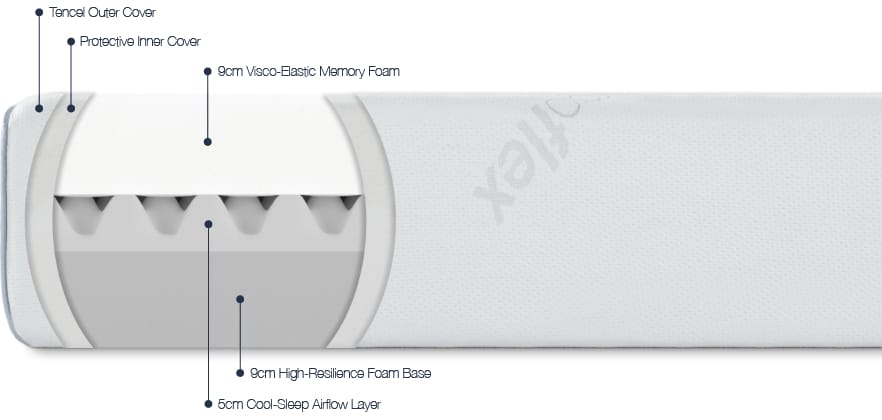 ergoflex mattress materials