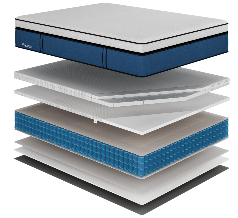 macoda mattress layers