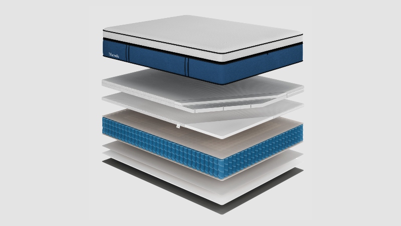 Macoda Mattress Review 3 macoda mattress layers