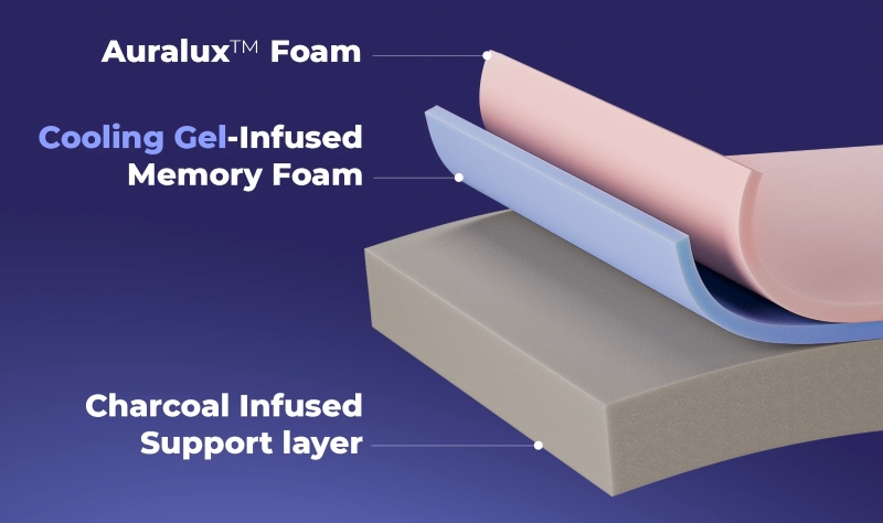 onebed essential mattress layers