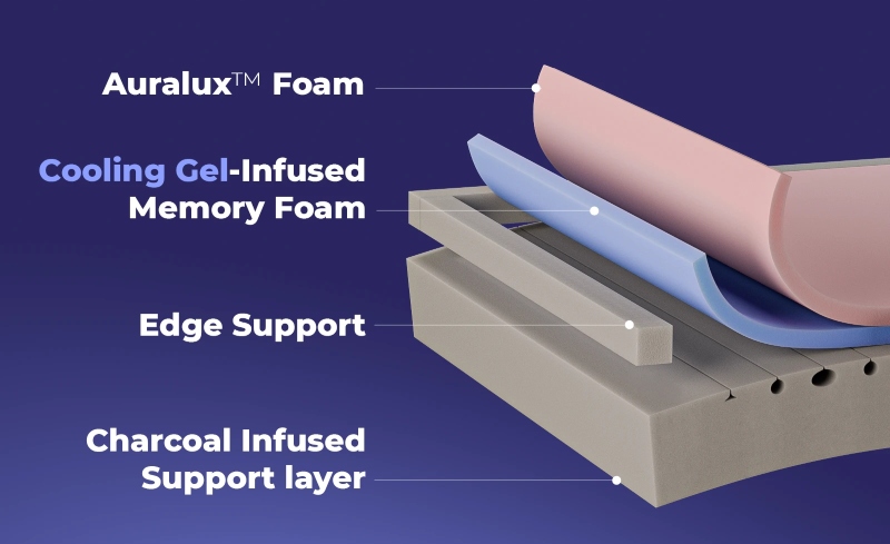 onebed original mattress layers new