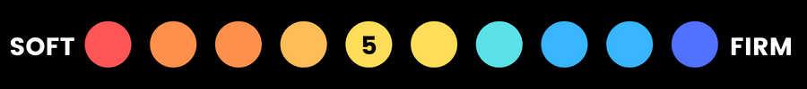 firmness scale