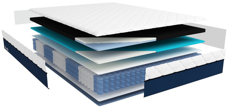 macoda mattress materials