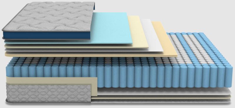 newentor hybrid mattress materials