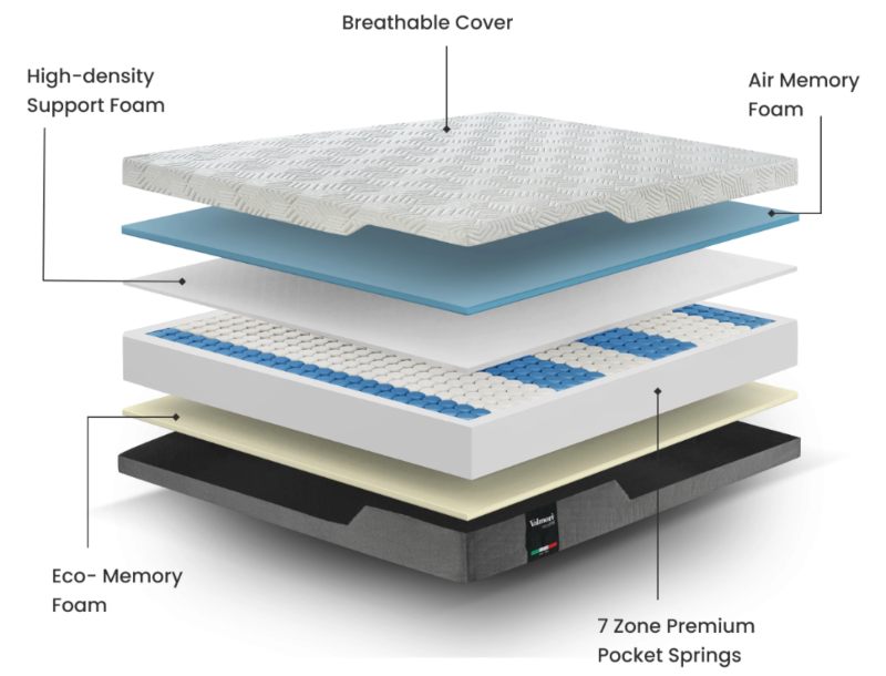 valmori hybrid mattress materials