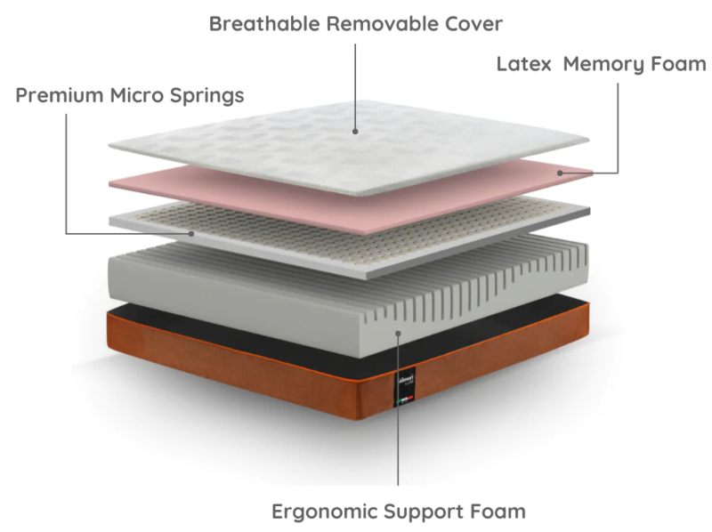 valmori latex mattress materials