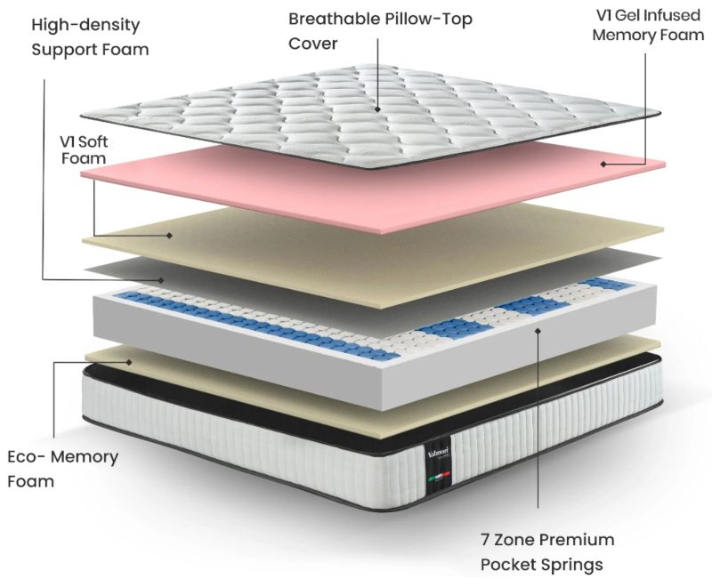 valmori spring mattress layers