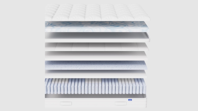 Ecosa Aerolux Mattress Review 3 ecosa aerolux mattress layers